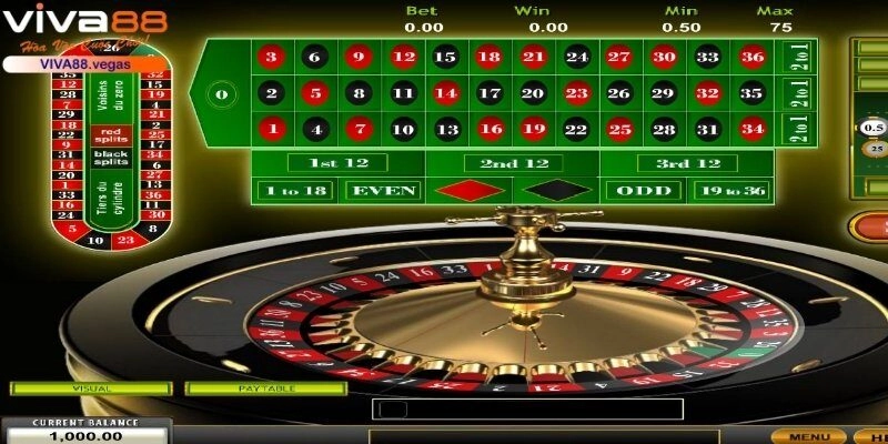 Chiến lược phân bổ vốn cho Roulette games